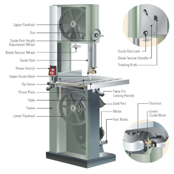 How to Install Bandsaw Blade Woodford Tooling